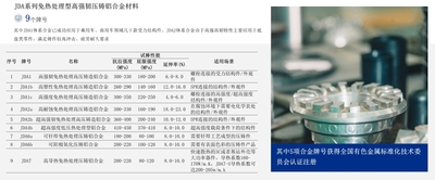 强韧压铸铝合金