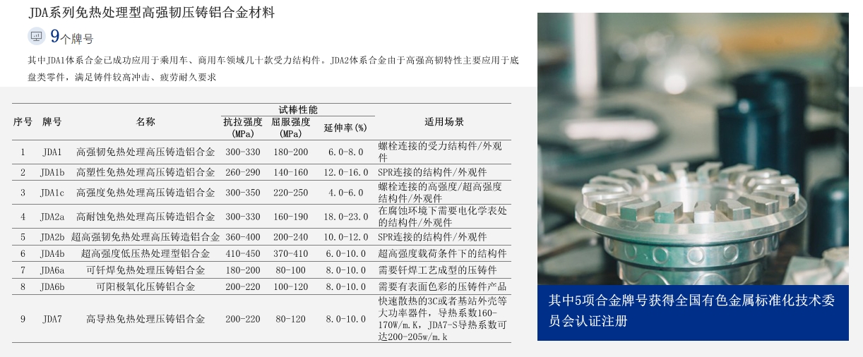 强韧压铸铝合金