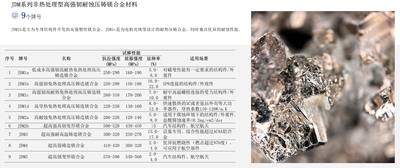 高强韧耐蚀压铸镁合金