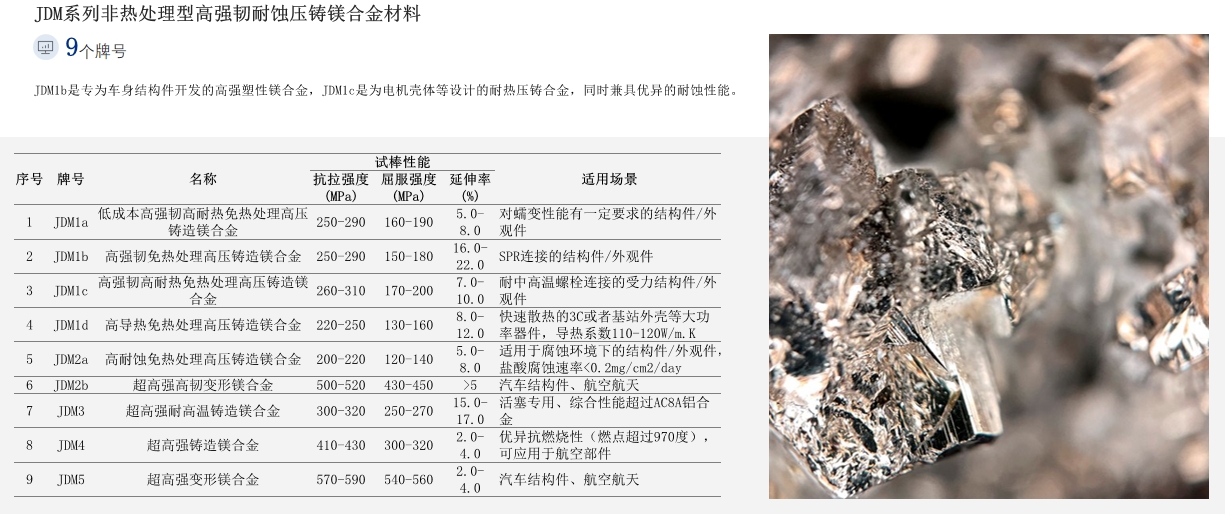 高强韧耐蚀压铸镁合金